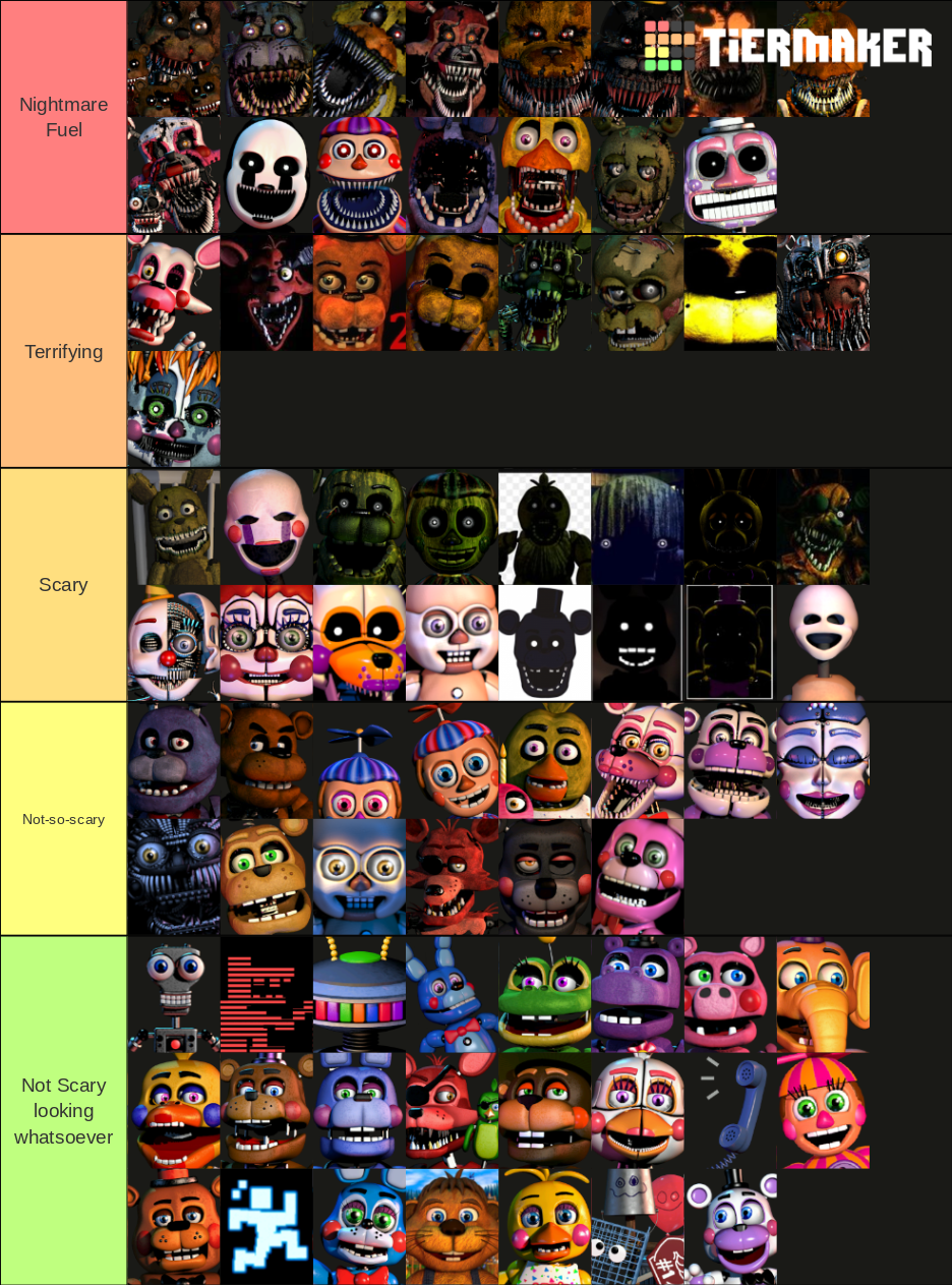 Five Nights At Freddy's All Characters Tier List Maker 