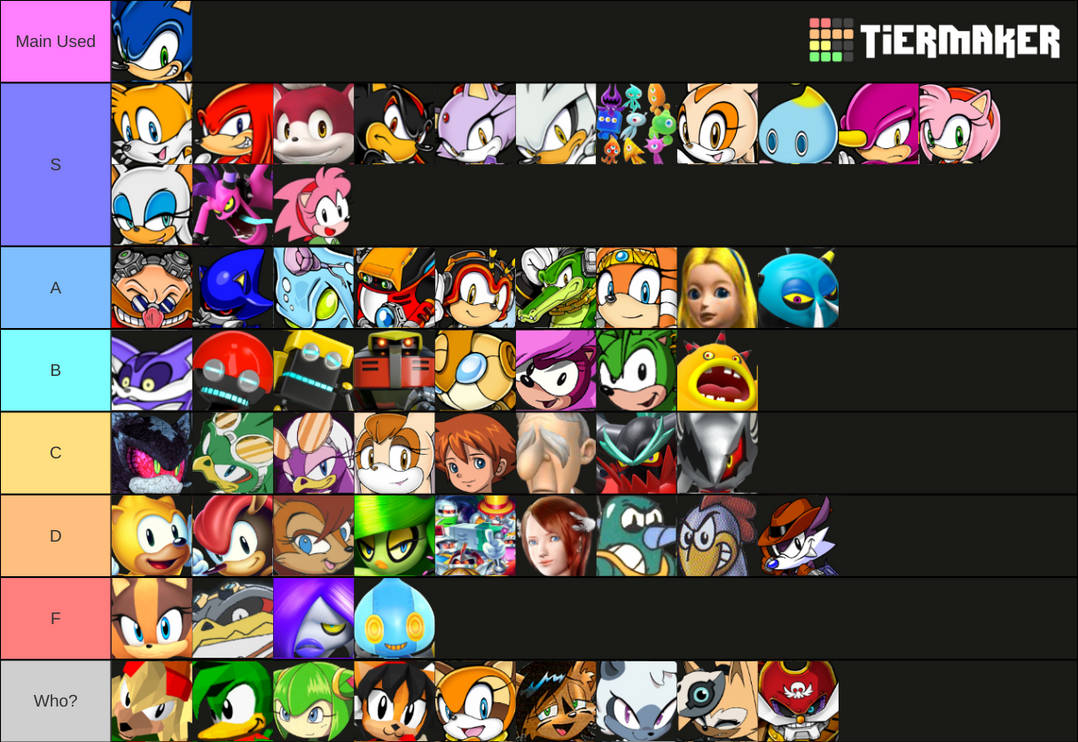 Sonic Game Tier List by TheToonz on DeviantArt