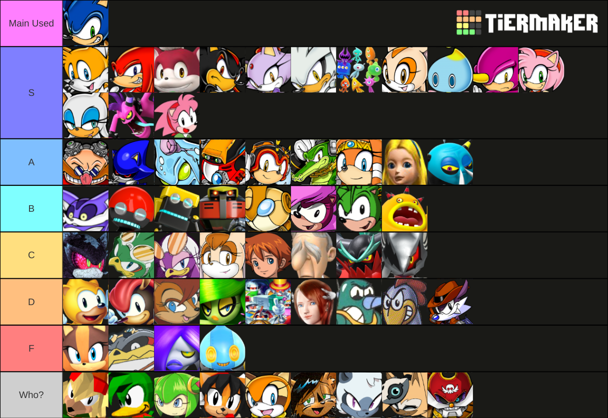 Sonic Games Tier List by Chris-Draws on DeviantArt