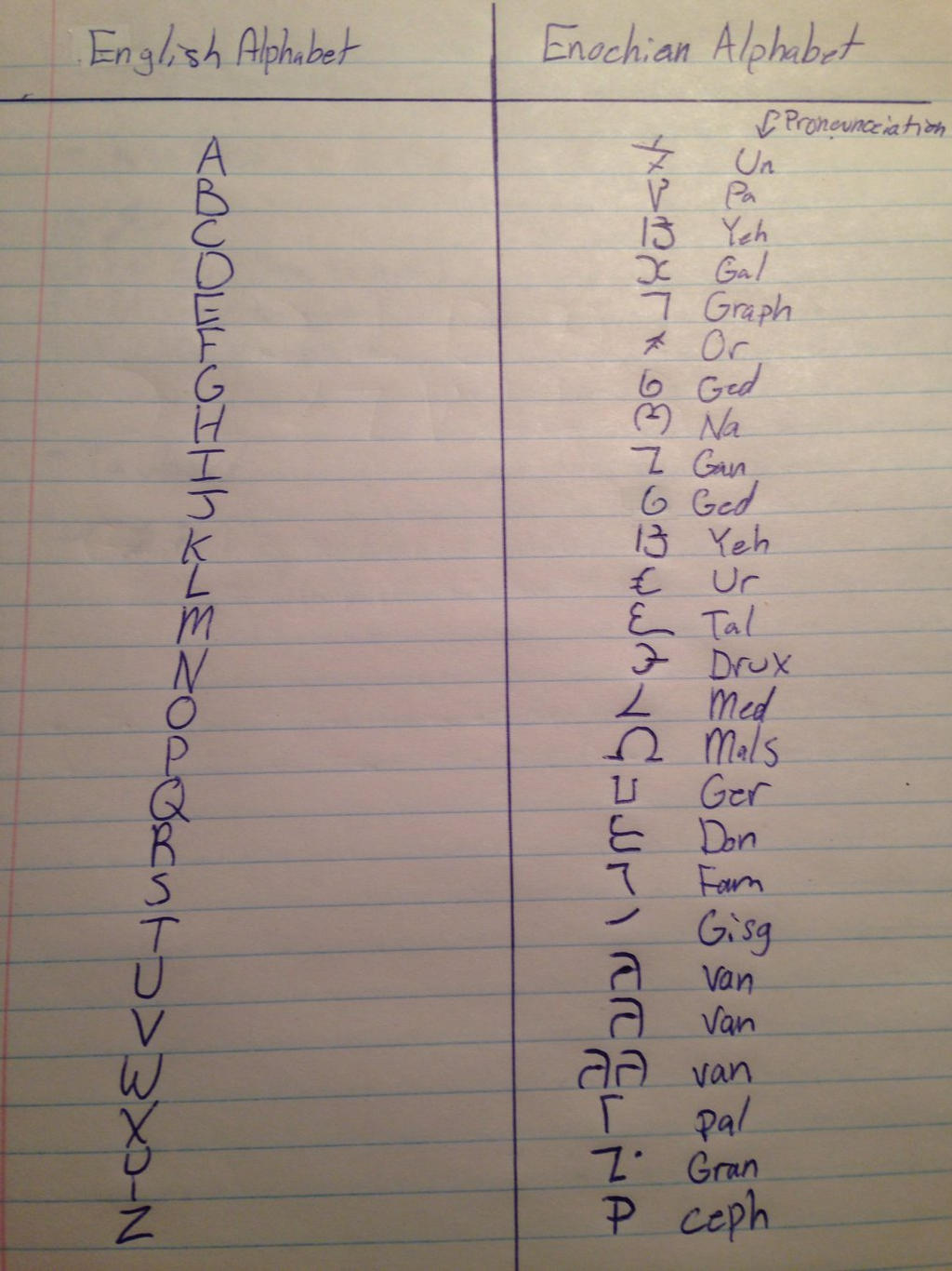 Enochian Alphabet by HeavenOfAngels on DeviantArt Enochian Alphabet by HeavenOfAngels on DeviantArt