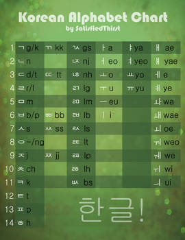 Learn Korean - Alphabet Chart . List