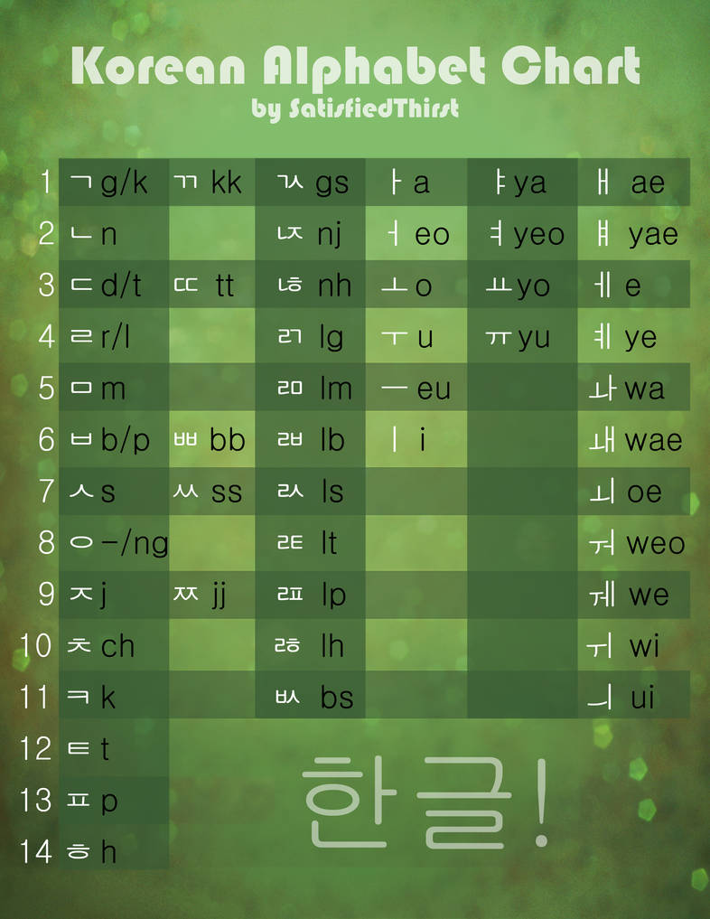 Korean alphabet by riskoskrabak on DeviantArt