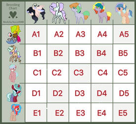 MLP BREEDING SHEET ADOPTS OPEN 2