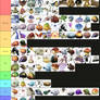 My pikmin tier list