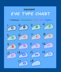 Zinogriff Eye Chart