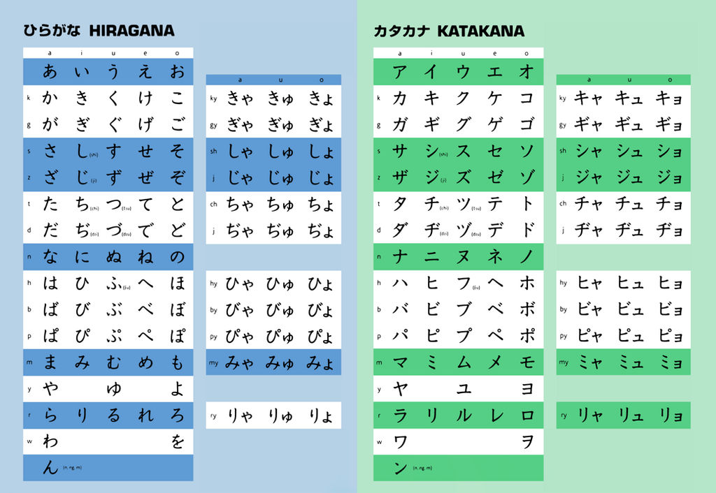 Kana Table Blue And Green By Deverexdrawer On Deviantart Kana Table Blue And Green By Deverexdrawer On Deviantart
