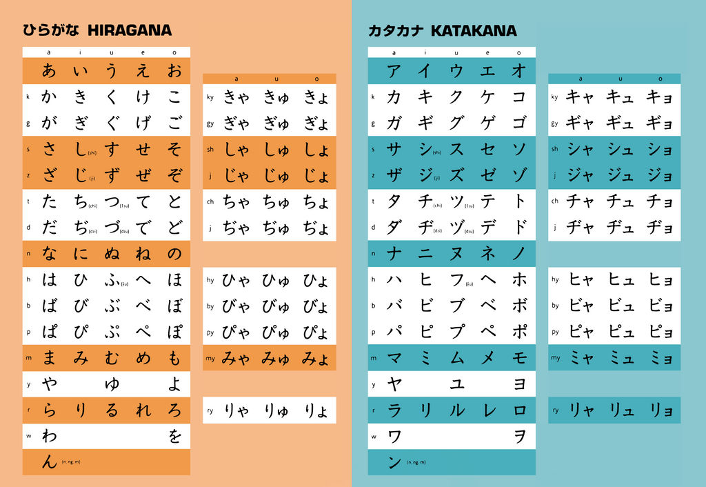 Kana Table Orange And Teel By Deverexdrawer On Deviantart Kana Table Orange And Teel By Deverexdrawer On Deviantart