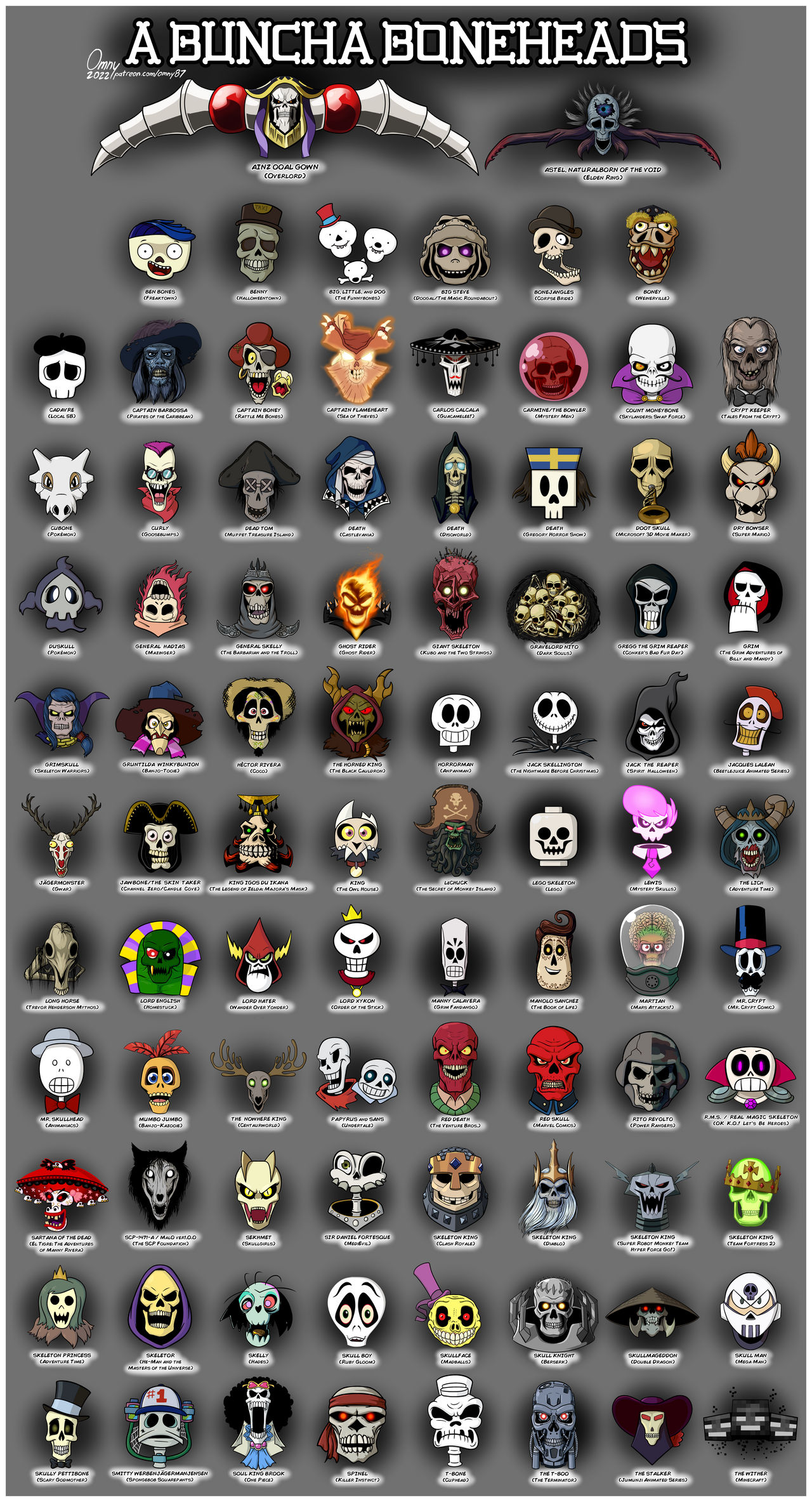 Bonheads A Buncha Boneheads (Final) by Omny87 on DeviantArt