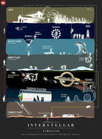 Interstellar Movie Timeline.