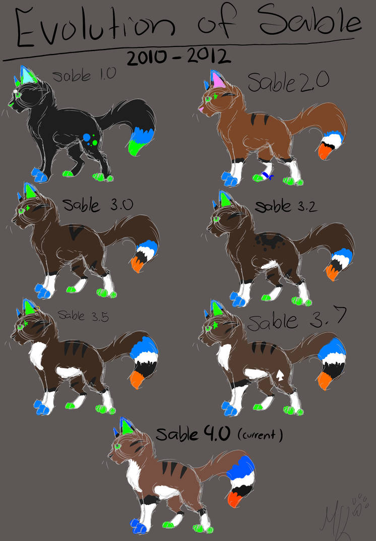 The Evolution of Sable by SableKyatt on DeviantArt