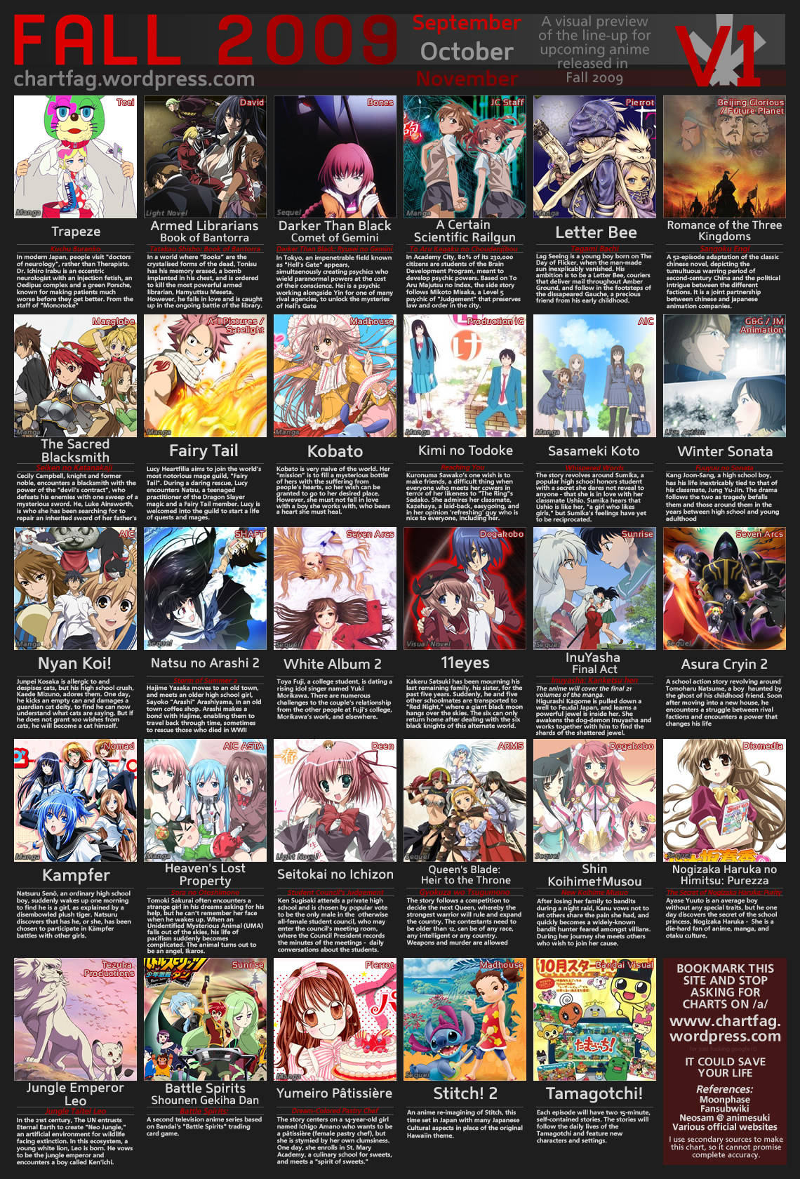 09- MI LISTA DE ANIMES QUE VI (2015fall) by N0variel on DeviantArt