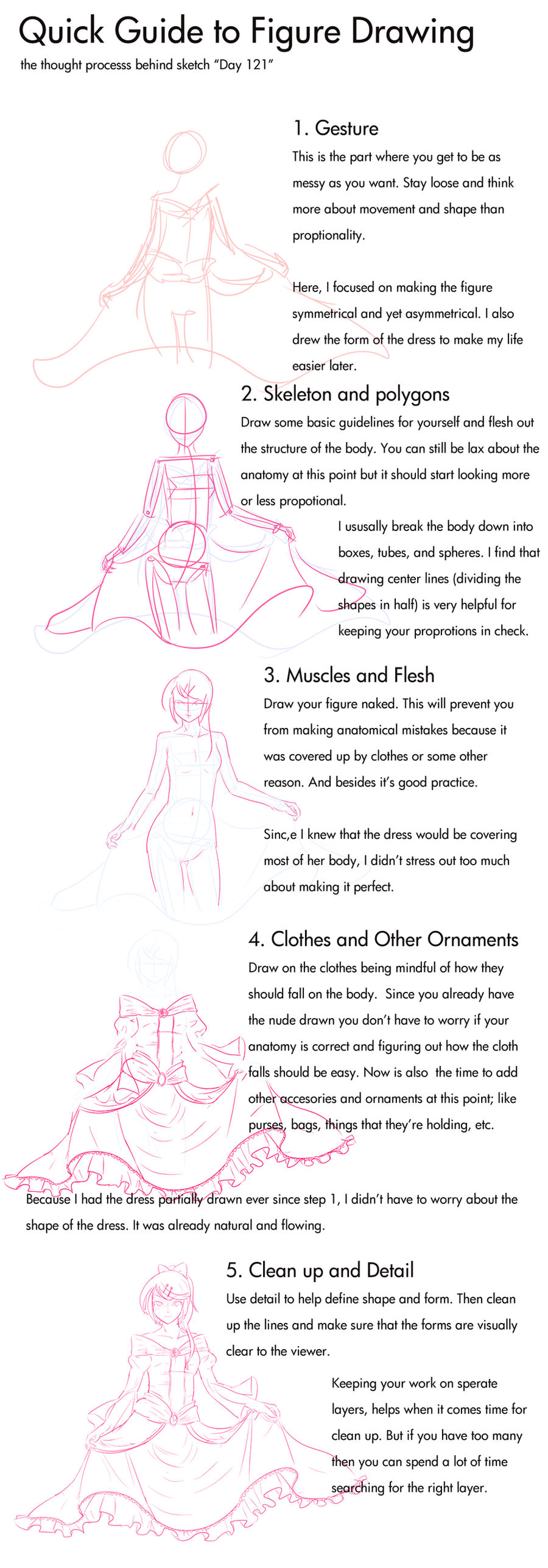 RW 1- Guide to Figure Drawing