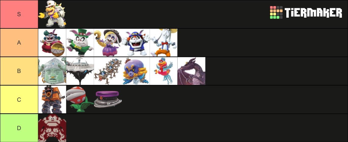 Super Mario Odyssey Boss Roster by StefMassacre on DeviantArt
