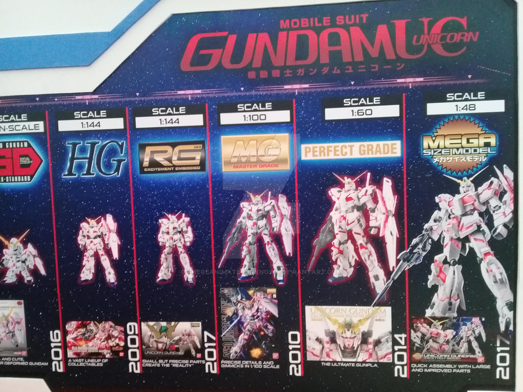Gundam Unicorn Wallpaper By Thereanimatedunknown On Deviantart Gundam Unicorn Wallpaper By Thereanimatedunknown On Deviantart