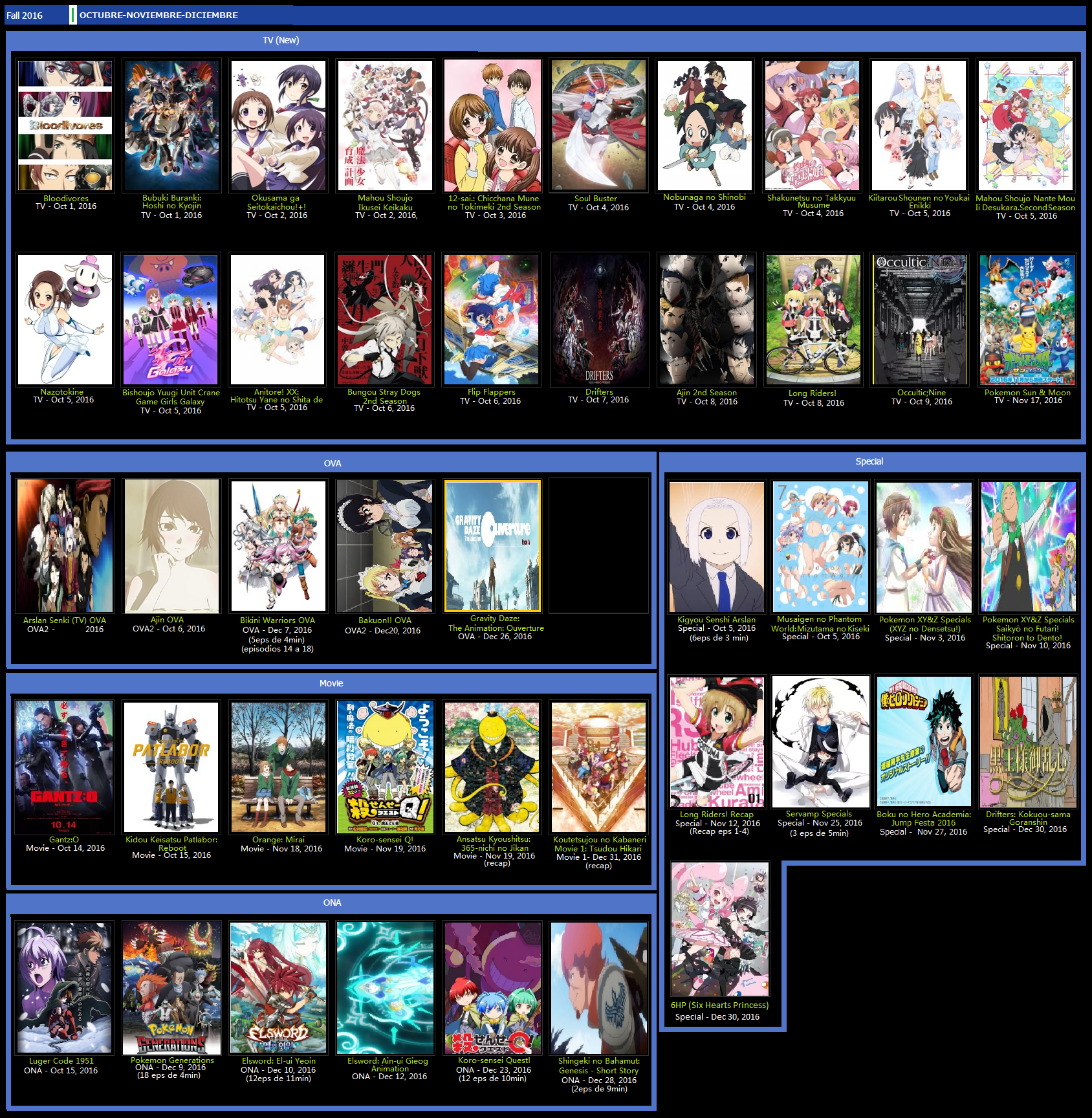 27 - MI LISTA DE ANIMES QUE VI (2020 spring) by N0variel on DeviantArt