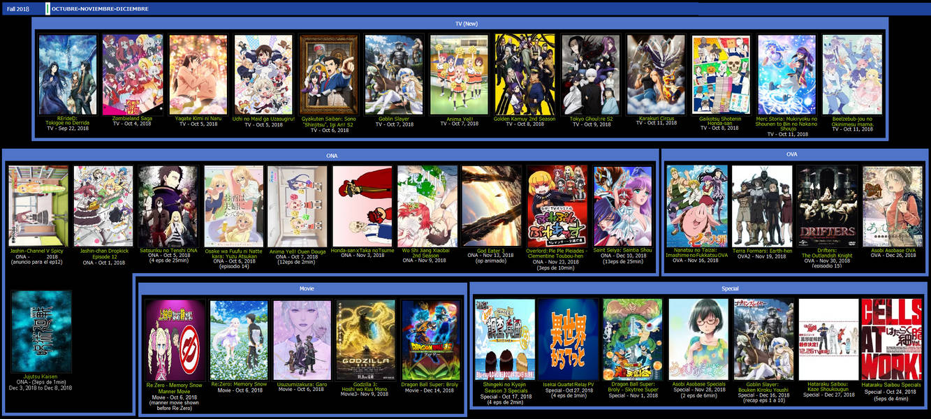 Lista de Anime de A a Z » Anime TV Online