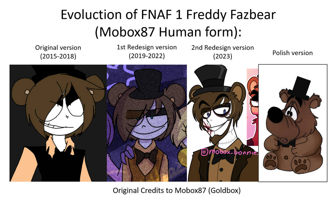 Evoluction of FNAF 1 Freddy Fazbear (Mobox87 Human