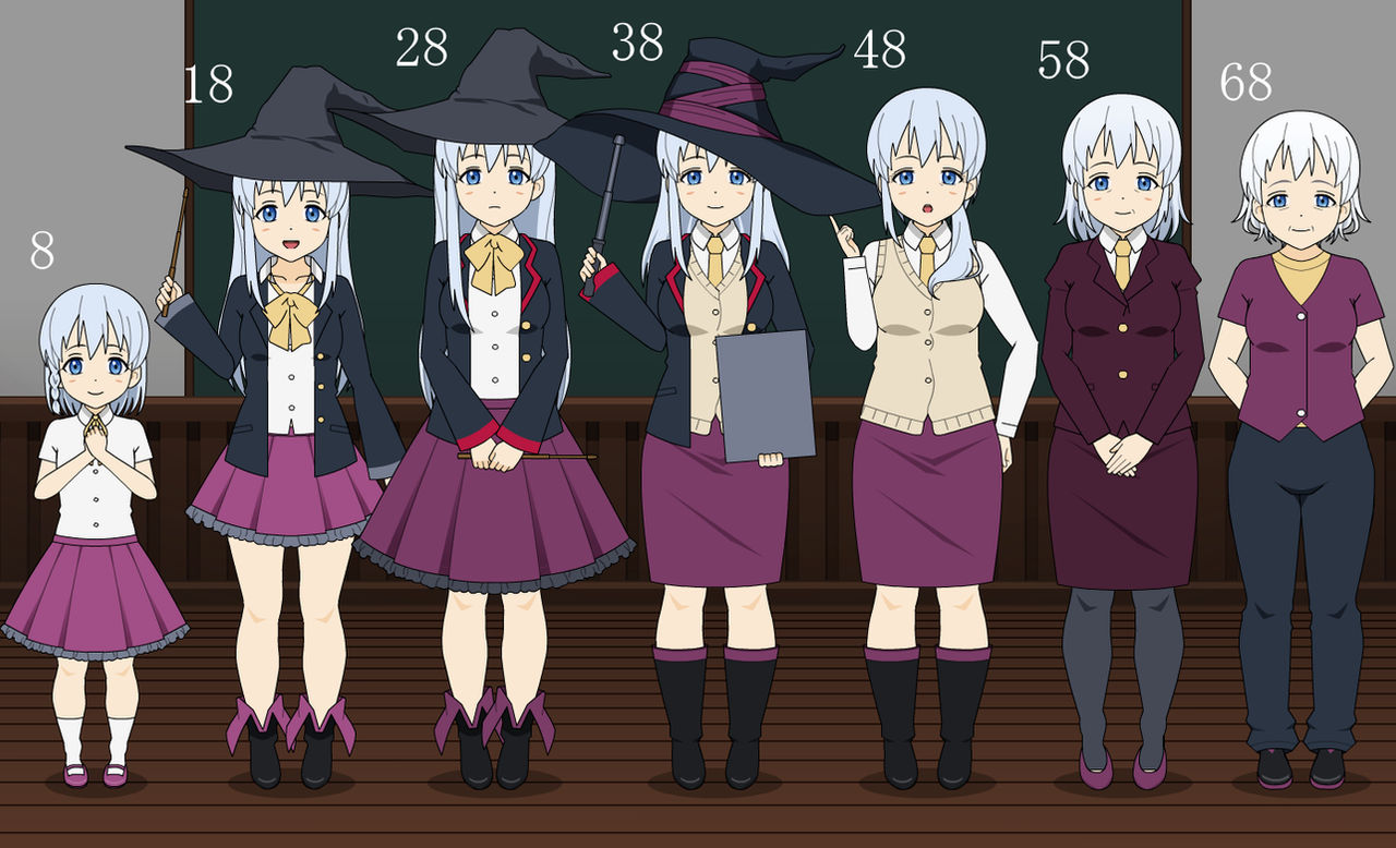 Deviantart Aging Process Aging Process 4 by Rukarioru0930 on DeviantArt