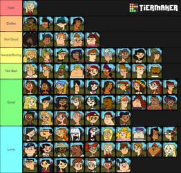 Total Drama tier list or whatever
