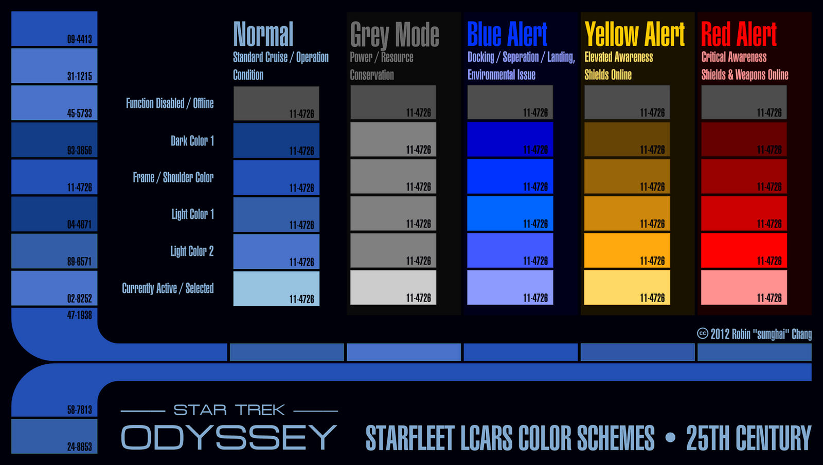 25th Century Starfleet LCARS Color Schemes