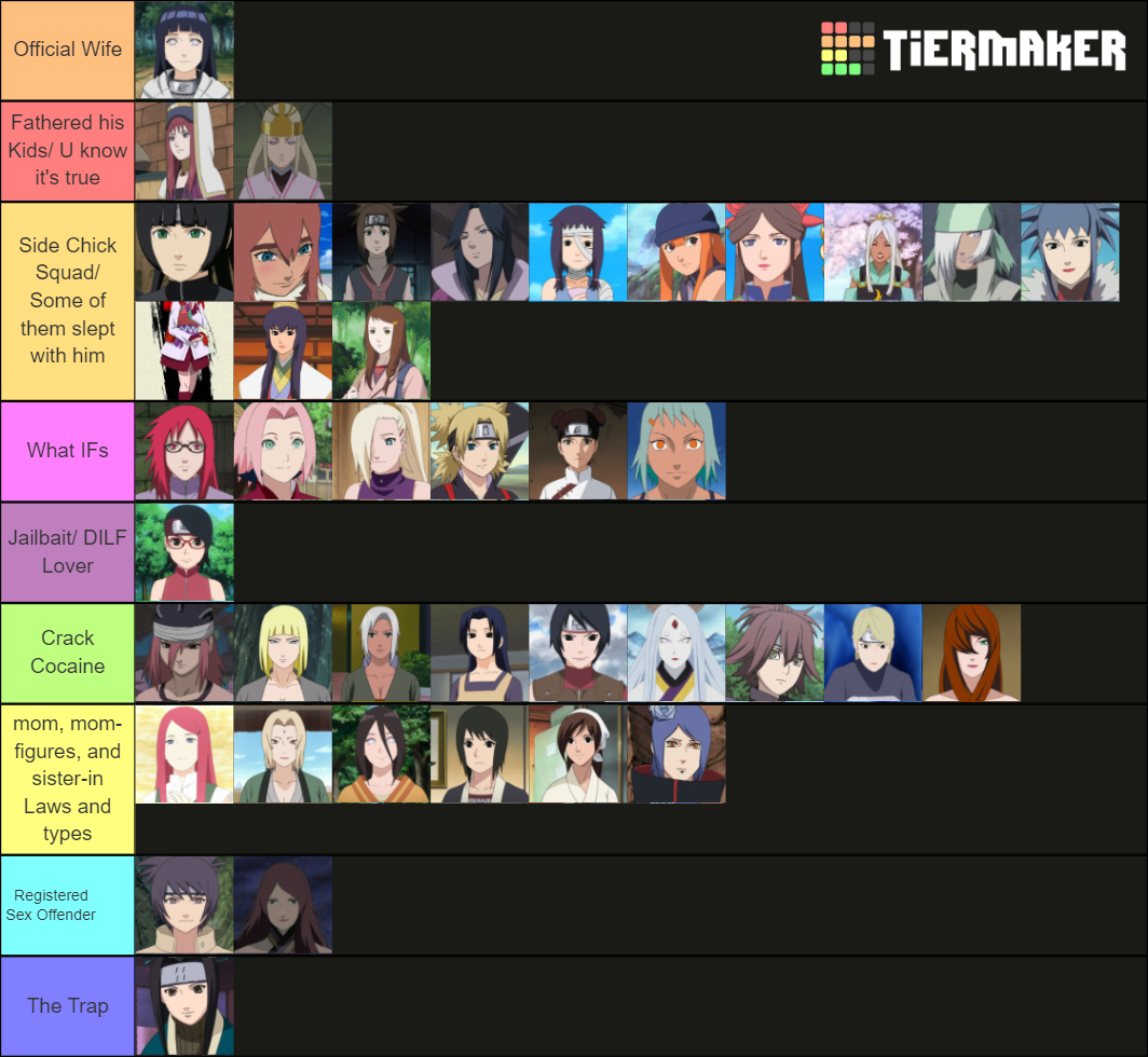 All Characters From Boruto : Naruto Next Generations Tier List