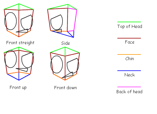 How-to-draw and Irken head