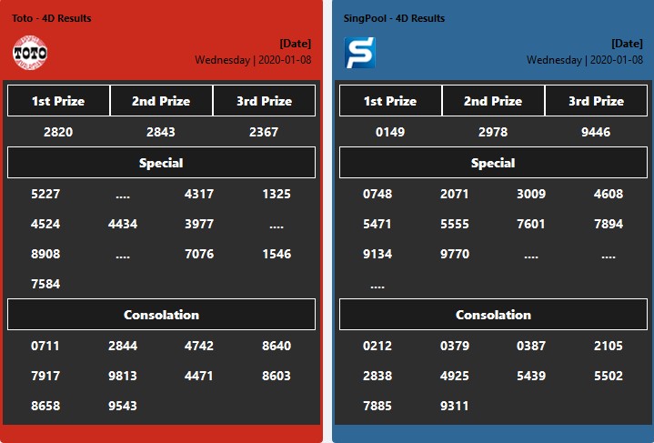 4d Results Malaysia Singapore Today Live 27 February 2021 Check 4d Results Toto Sabah88 Magnum 4d Live Draw Results Singapore 4d Damacai Gd Lotto 4d Result Here