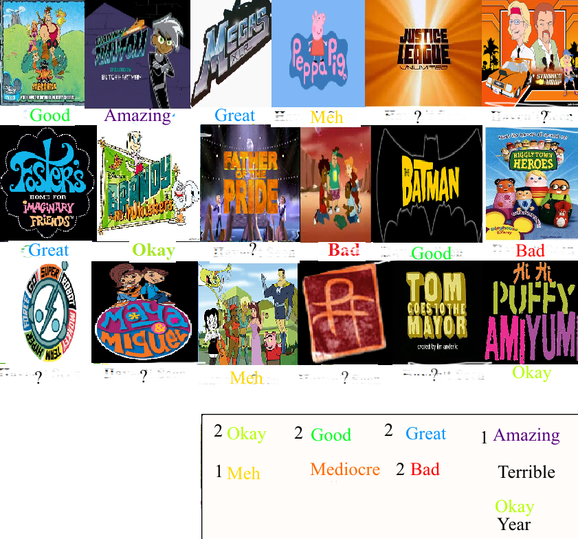 Cartoons of 2004 Scorecard by oddypants on DeviantArt Cartoons of 2004 Scorecard by oddypants on DeviantArt
