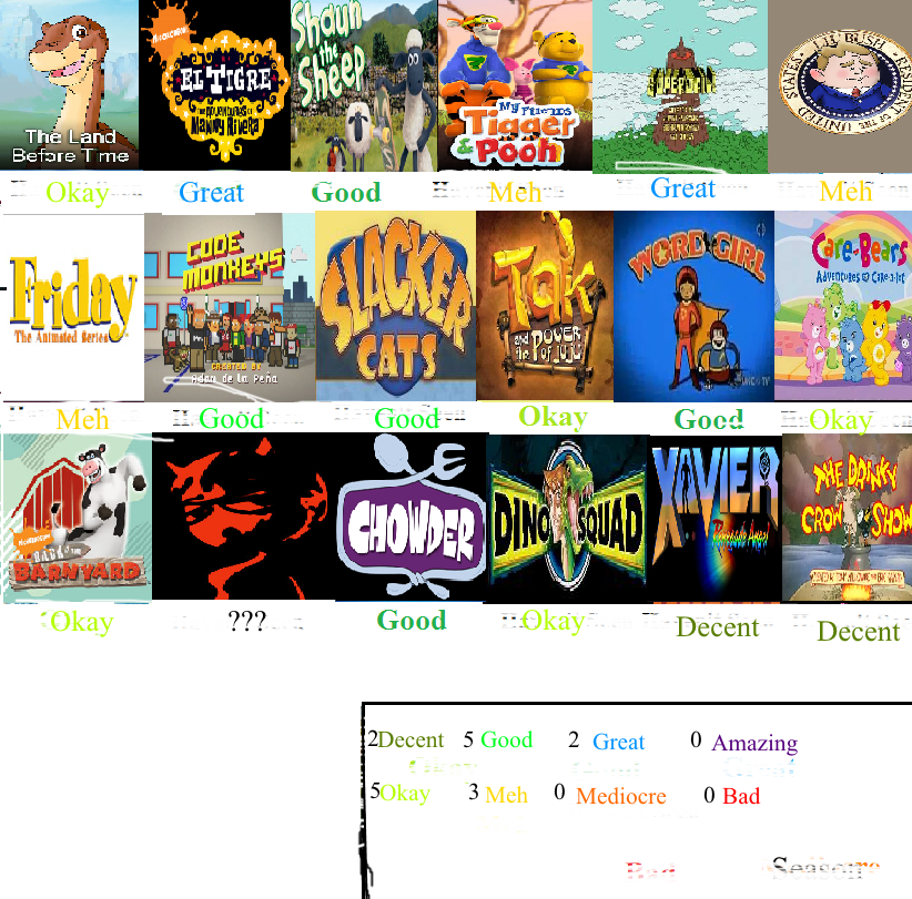 Deviantart 2007 Cartoons of 2007 Scorecard by oddypants on DeviantArt