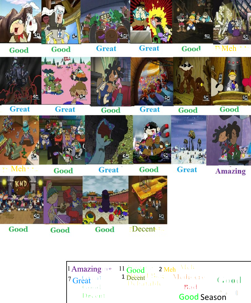 Codename Kids Next Door Season 4 Scorecard By Oddypants On Deviantart