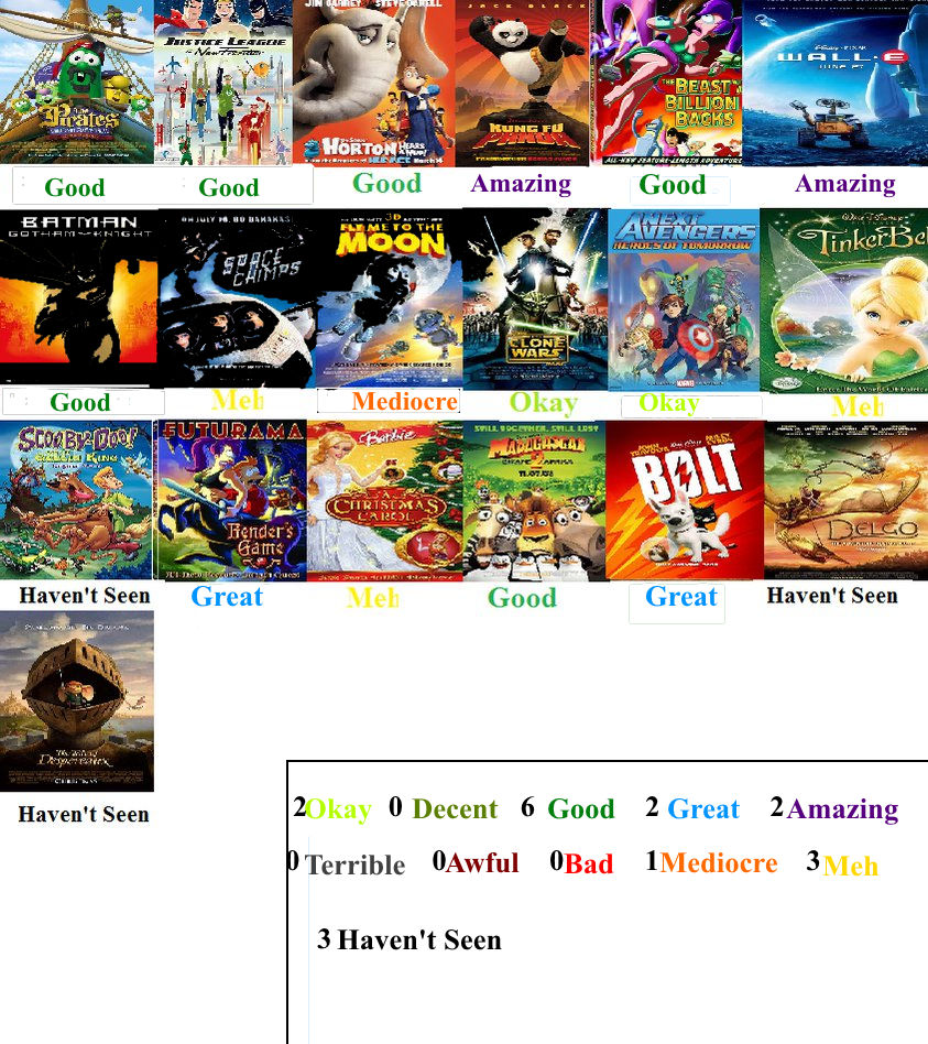 Deviantart 2008 Animated Films of 2008 Scorecard by oddypants on DeviantArt