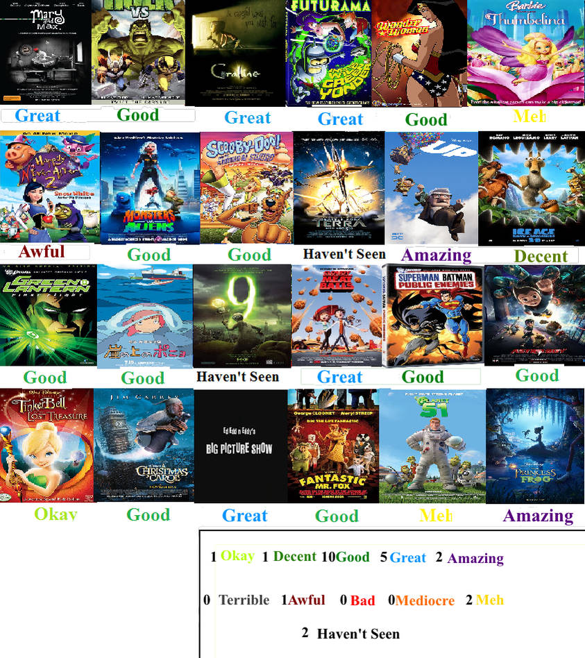 Animated Films of 2009 Scorecard by oddypants on DeviantArt