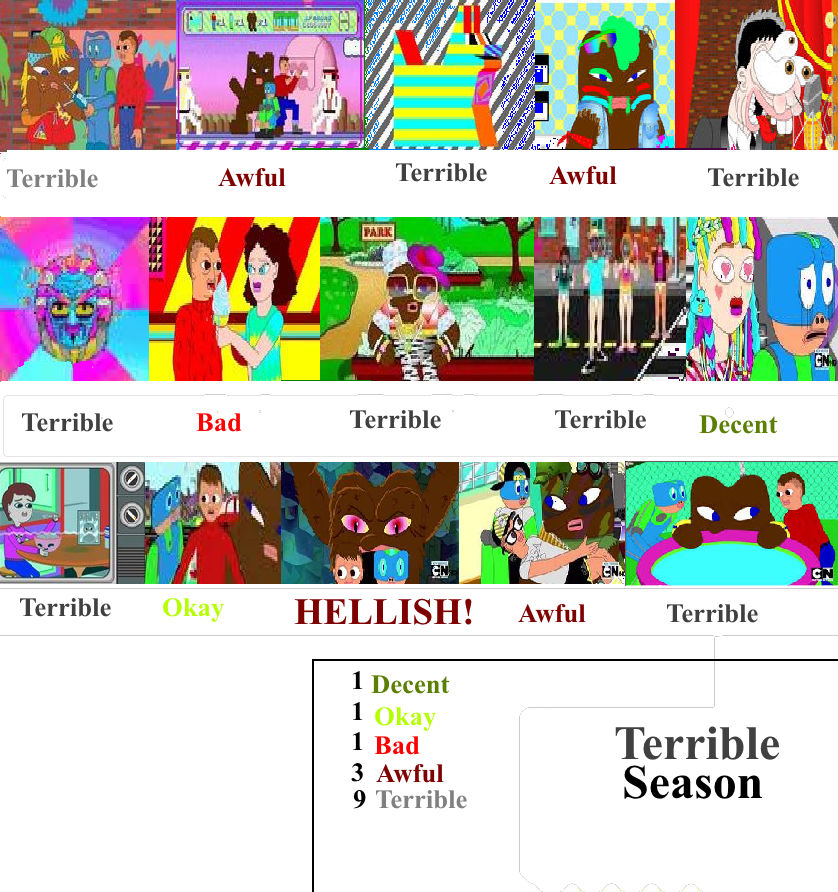 The Problem Solverz Season 1 Scorecard by oddypants on DeviantArt