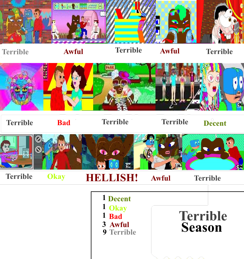 The Problem Solverz Season 1 Scorecard by oddypants on DeviantArt