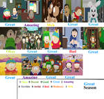 South Park Season 11 Scorecard