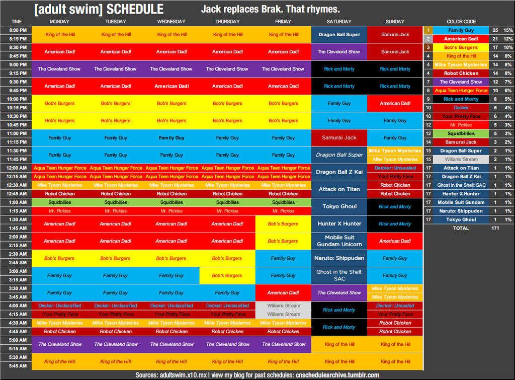 The All New [adult swim] Schedule! by oddypants on DeviantArt