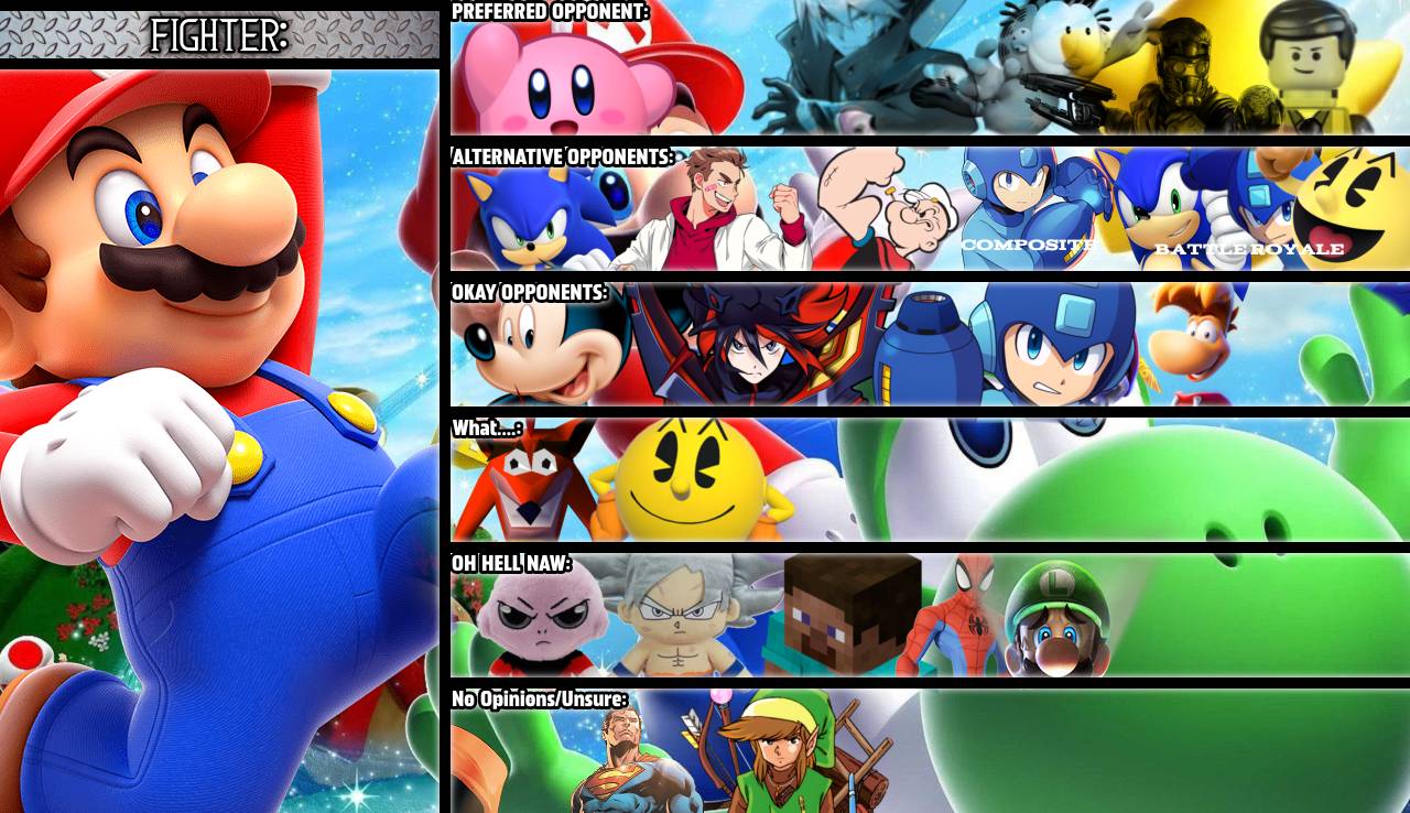 Mario MU tierlist by mrnoma on DeviantArt
