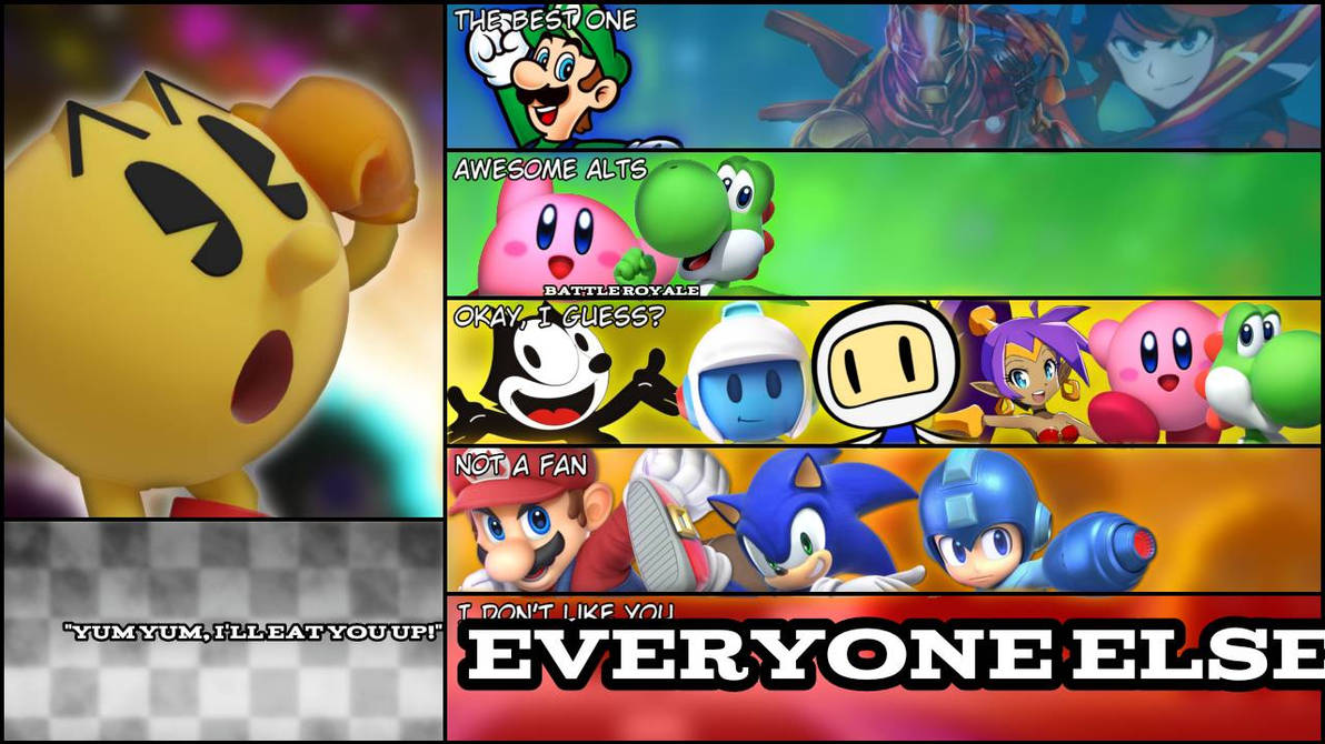 PacMan MU tierlist by mrnoma on DeviantArt