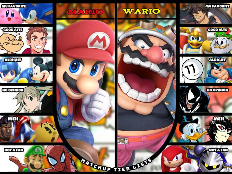 Mario and Wario dual MU tierlist by mrnoma on DeviantArt