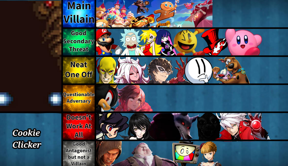 Cookie Clicker Protagonist/crossover tierlist by mrnoma on DeviantArt