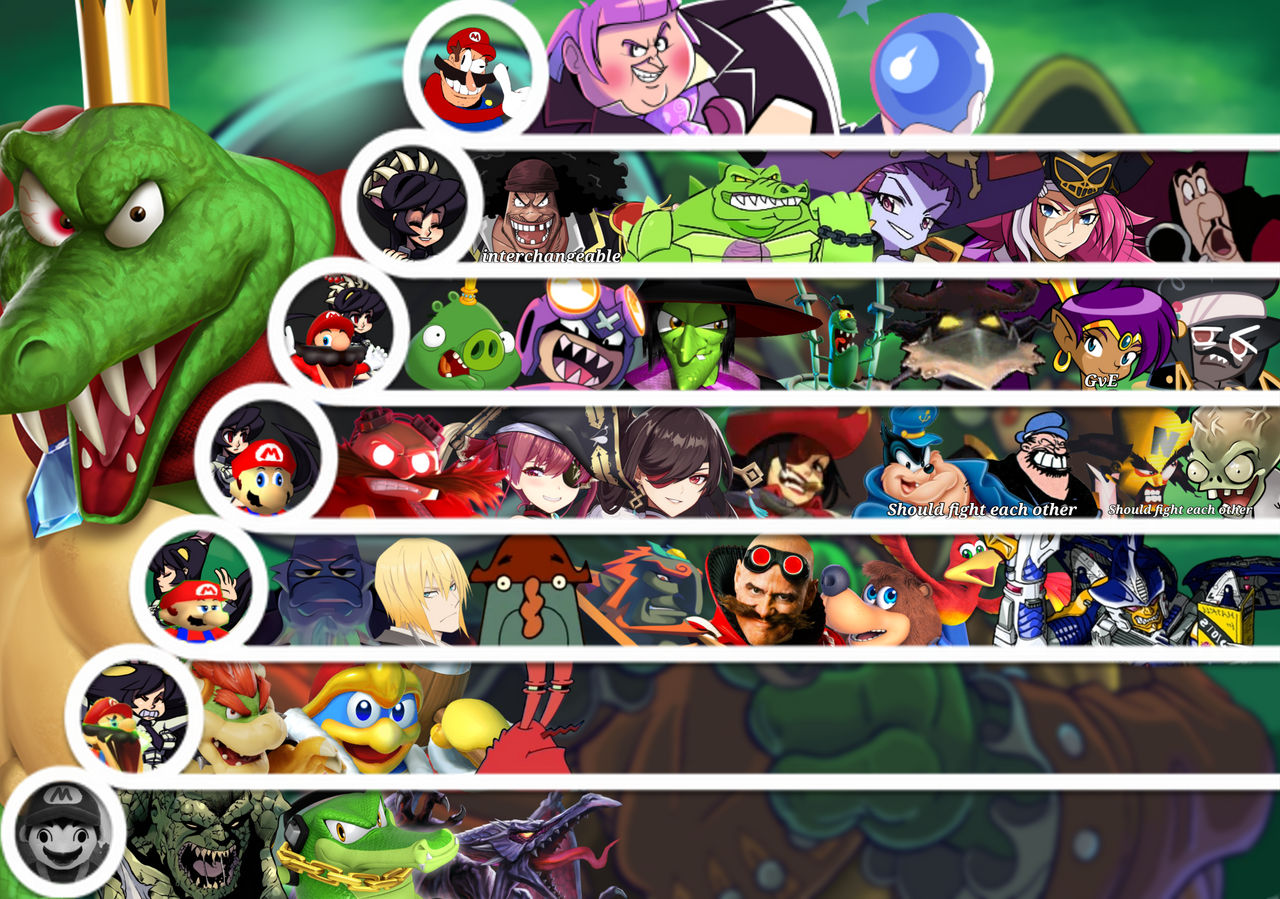 King K Rool MU tierlist by mrnoma on DeviantArt