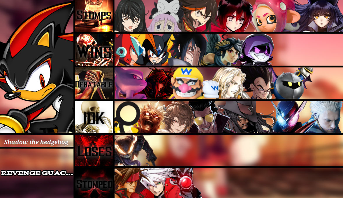 Shadow W/D/L chart by mrnoma on DeviantArt