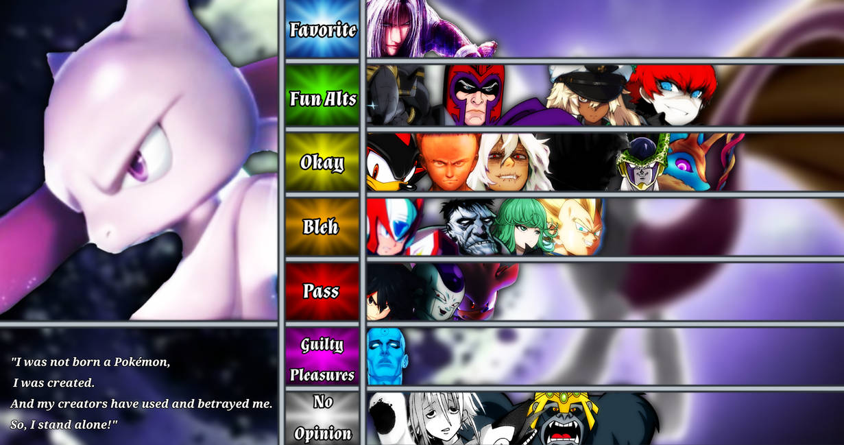 Mewtwo MU tierlist by mrnoma on DeviantArt