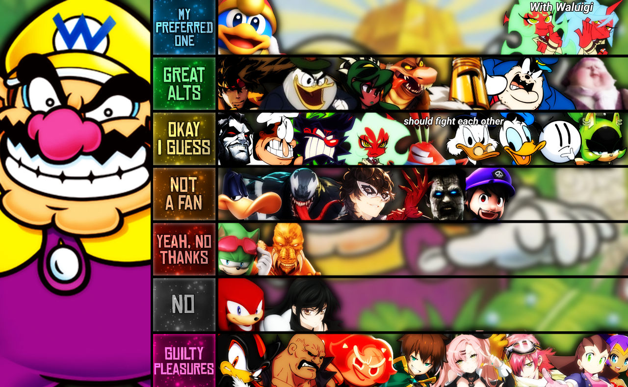 Wario MU tierlist by mrnoma on DeviantArt