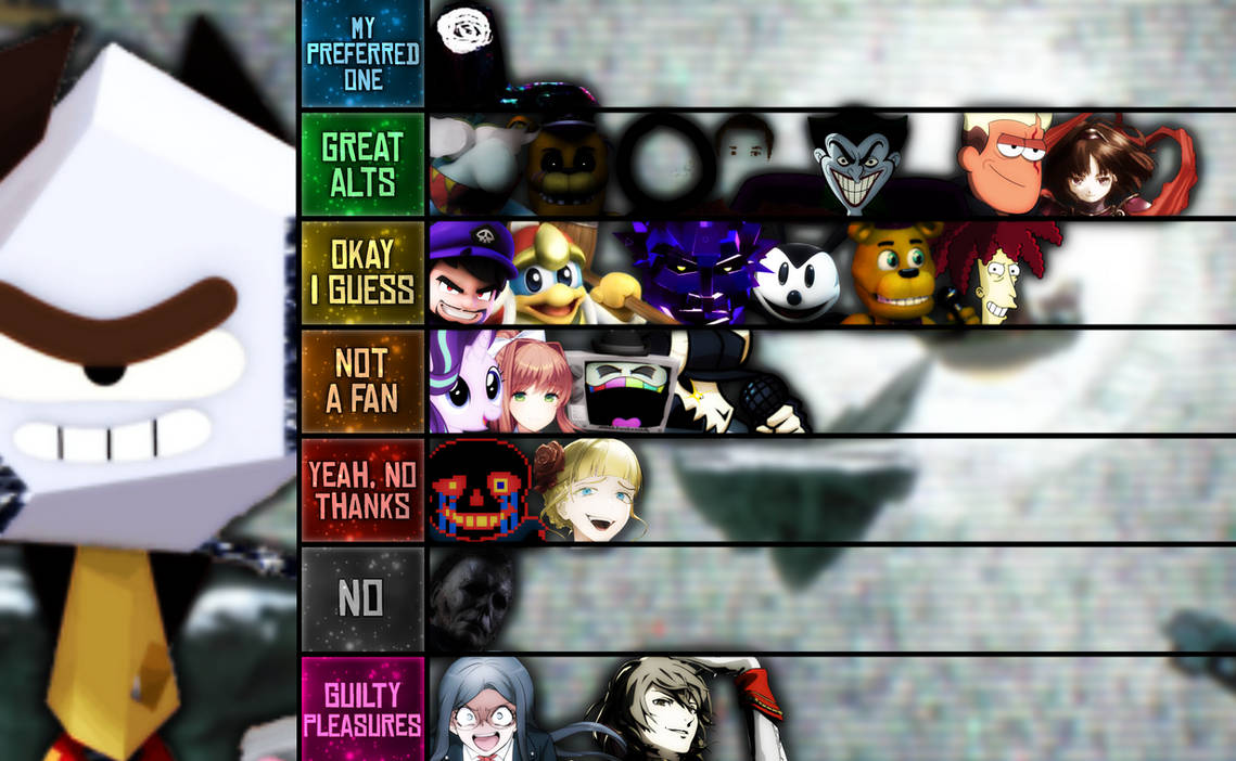 Rob MU tierlist by mrnoma on DeviantArt