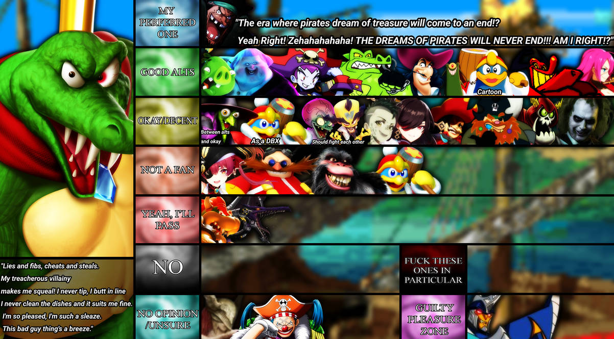 King K Rool MU tierlist by mrnoma on DeviantArt