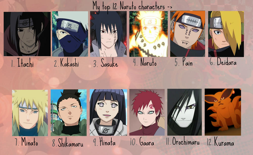 My Top 12 Naruto Characters by xappalose on DeviantArt