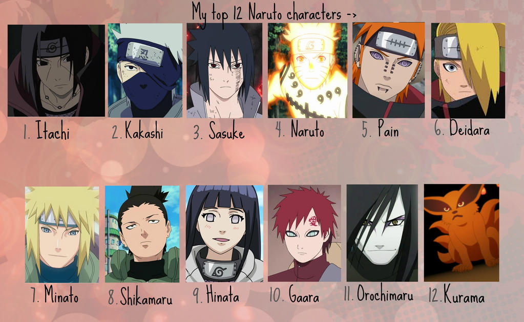 My top 10 Naruto characters by Butterfree99 on DeviantArt