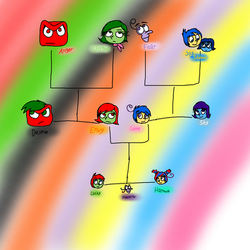 Inside out family tree