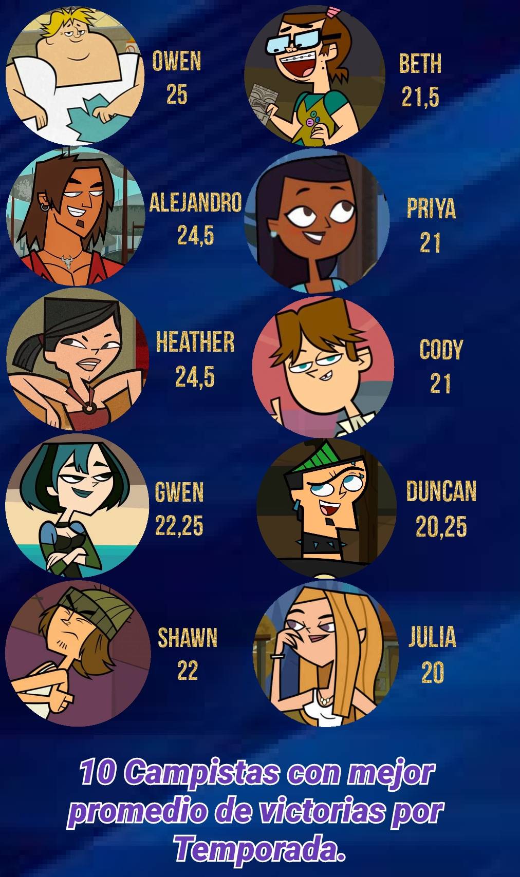 Total Drama Redesign by ADrezDark on DeviantArt